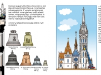 Első kötet - Mátyás templom harangjai: A harangok pontos megrajzolásában, felirataiban, méretében nagy segítségemre volt a Magyar Harangok weboldala. Az is segített, hogy a harangokat épp az elmúlt éveken újították fel, számtalan érdekes felvétel látható a szállításukról, be- és kiemelésükről.