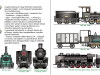 Gőzmozdonyok a Vasúttörténeti Parkban