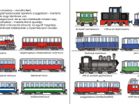 A Gyermekvasút mozdonyai és vasúti kocsijai