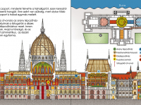 Az Országház hosszmetszete