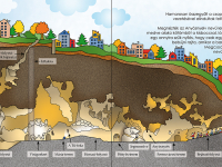 A Szemlő-hegyi-barlang metszete