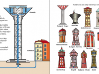 a csepeli víztorony